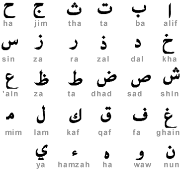 alphabet arabe