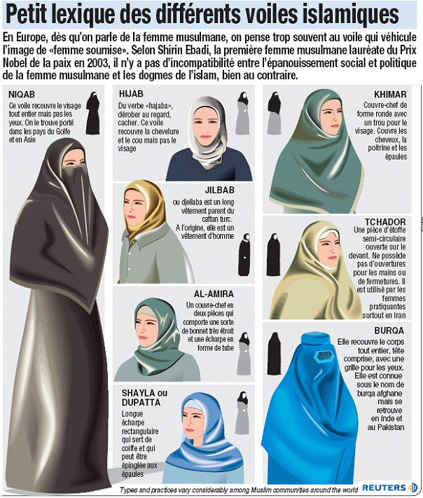 Le Voile Islamique